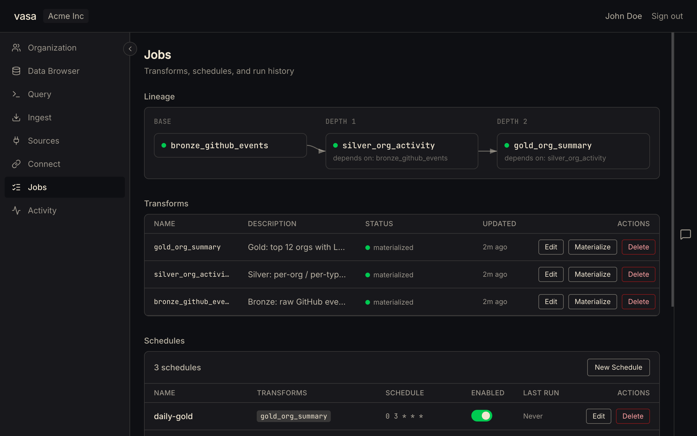 vasa Jobs page: a horizontal lineage diagram shows a bronze_github_events transform feeding into silver_org_activity, which in turn feeds into gold_org_summary. Below the lineage, the transforms list shows descriptions, statuses, and last-updated timestamps. Below that, three daily schedules are shown with their cron expressions and Enabled toggles.