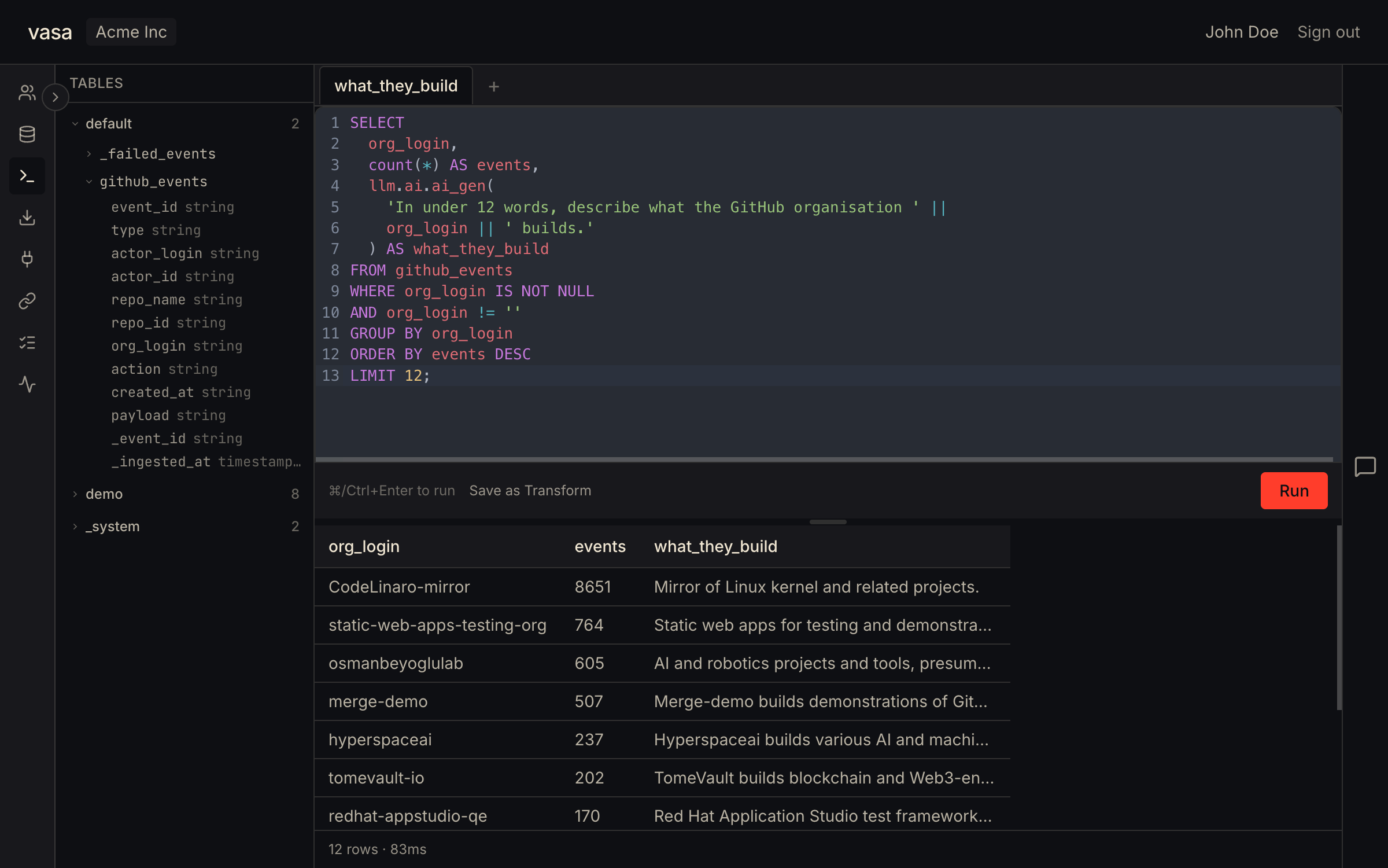 vasa query editor: an SQL query calls llm.ai.ai_gen() on each row of a GitHub events table to generate a one-line description of what each organisation builds. The results panel shows the org, the event count, and the LLM-generated description, returning in seconds.